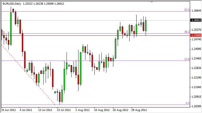EUR/USD Análisis Técnico 6 Septiembre